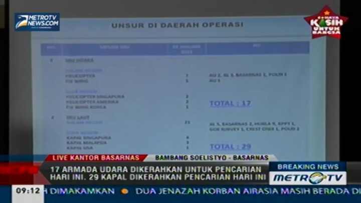 17 Armada Udara dan 29 Kapal Dikerahkan untuk Evakuasi QZ8501 Hari ke-6