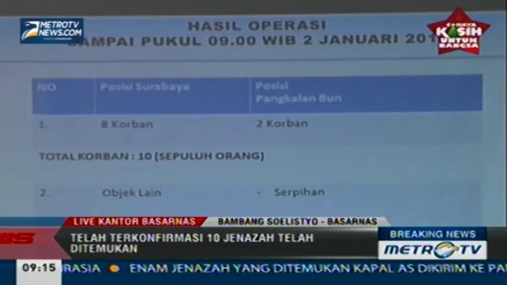 Basarnas: Jenazah QZ8501 yang Ditemukan Berjumlah 10 Orang