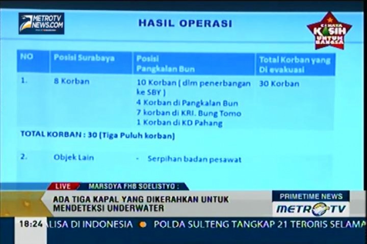 Basarnas: Jenazah Penumpang QZ8501 yang Dievakuasi 30 Orang