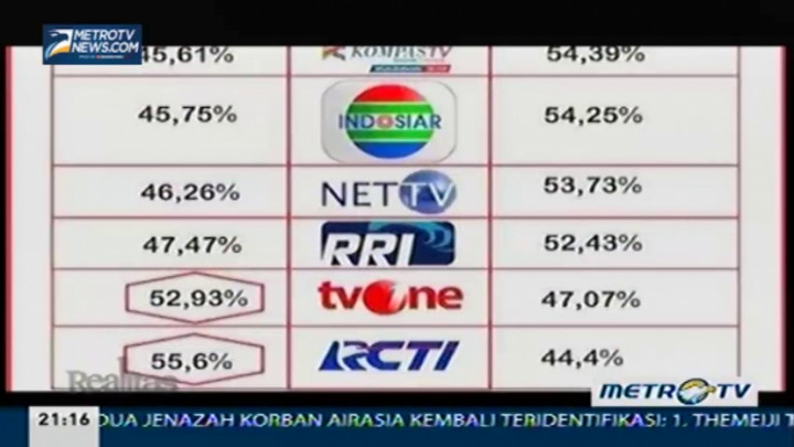 Catatan Akhir Tahun Demokrasi (2)