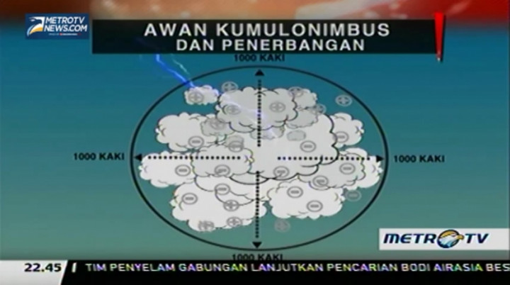 Realitas: Misteri Awan Cumulonimbus di AirAsia QZ8501 (2)