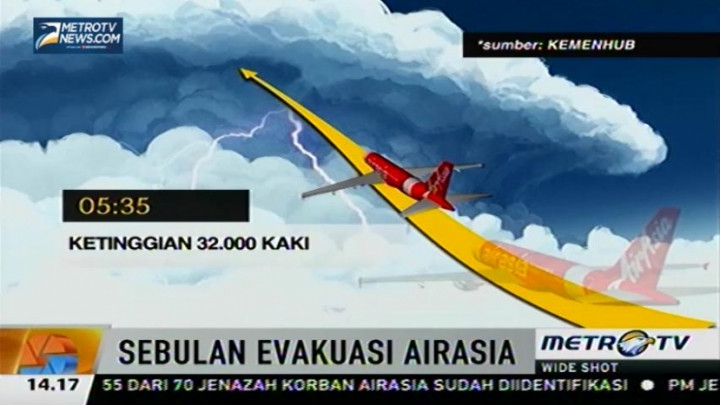 Sebulan Evakuasi Pesawat AirAsia QZ8501