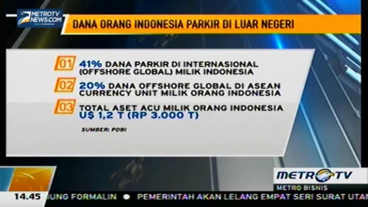 Dana Parkir Orang Indonesia di Luar Negeri Mencapai USD1,2 T 