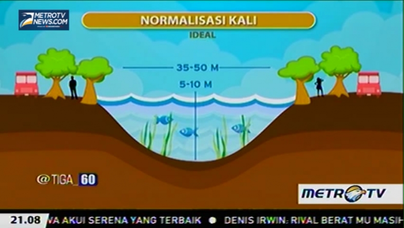 Susahnya Normalisasi Kali di Jakarta
