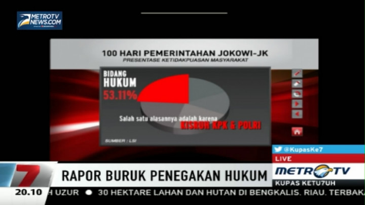 Rapor Buruk Penegakan Hukum (1)