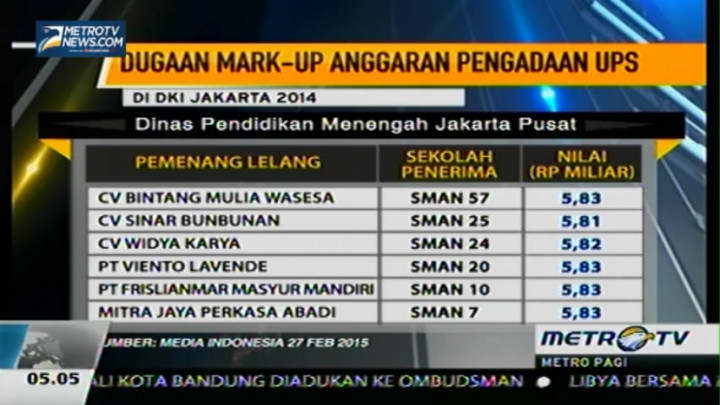 Dugaan Mark-Up Anggaran Pengadaan UPS