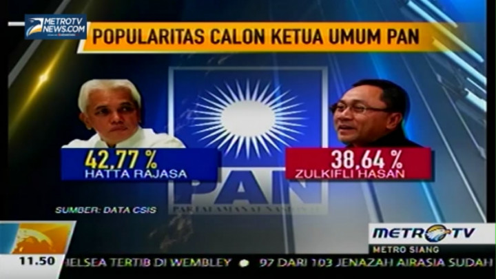 Data CSIS: Hatta Rajasa Unggul Atas Zulkifli Hasan