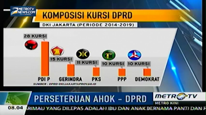 Nasdem Masih Menjadi Satu-satunya Fraksi yang Tolak Hak Angket Ahok