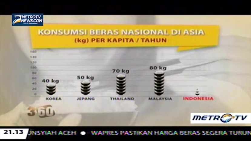 Konsumsi Beras Nasional di Asia 