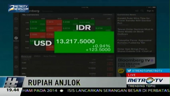 Rupiah Anjlok, Tak Perlu Khawatir