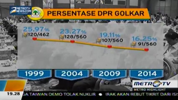 Senja Kala Partai Golkar