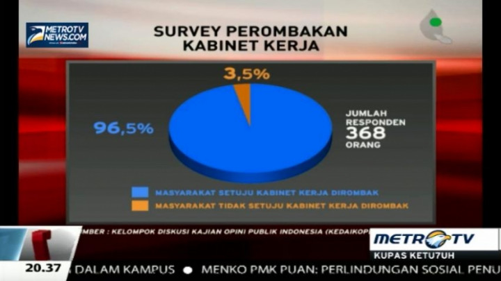 Rapor Kabinet Kerja Jokowi-JK (3)
