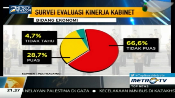 Survei Poltracking: 48.5% Masyarakat Tidak Puas Kinerja Kabinet Jokowi-JK