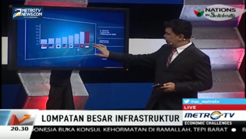 Lompatan Besar Infrastruktur (3)