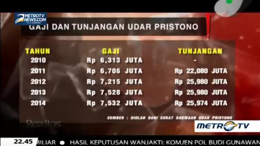 Harta Jumbo Udar Pristono (2)