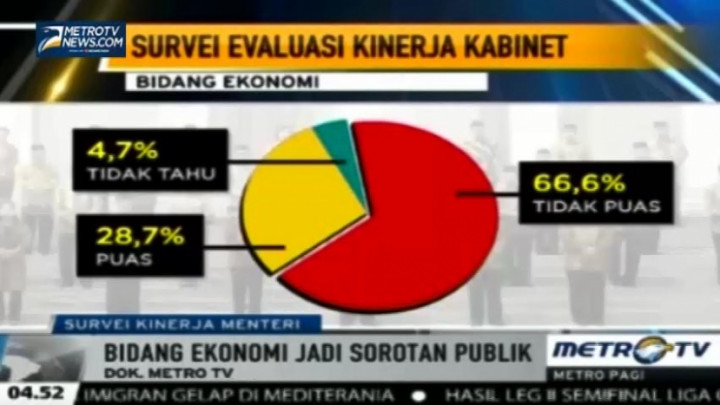 Kementerian Bidang Ekonomi Banyak Disorot Publik