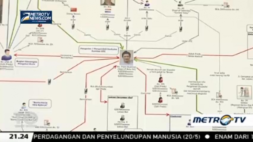 Memburu Kurir Narkoba di Soekarno-Hatta (3)