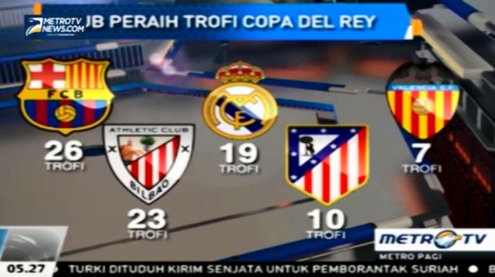 Jelang Final Copa Del Rey