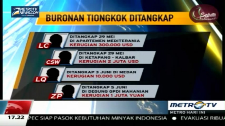 Polda Metro Tangkap Empat Buronan Tiongkok