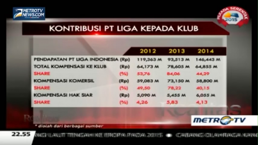 Kemana Lagi Bola PSSI Ditendang ? (3)   