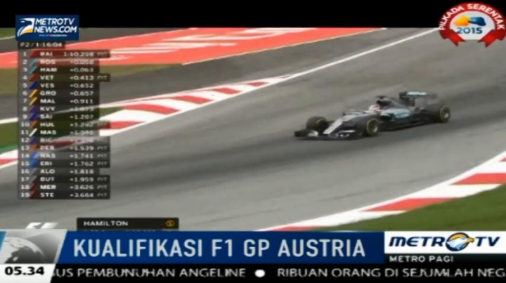 Hamilton dan Rosberg Unjuk Gigi di GP Austria