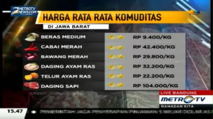 Jelang Lebaran, Harga Pangan di Jawa Barat Stabil