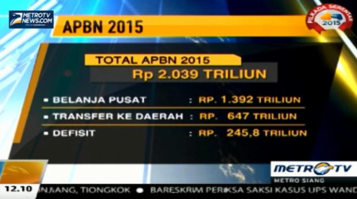 Dana Aspirasi Dinilai Bebani Anggaran Negara