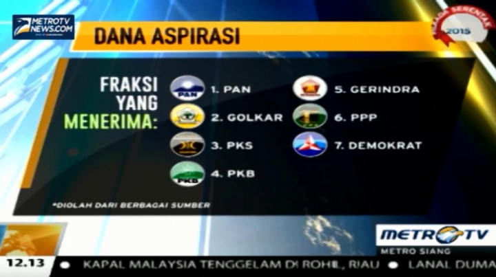 Pro dan Kontra Dana Aspirasi