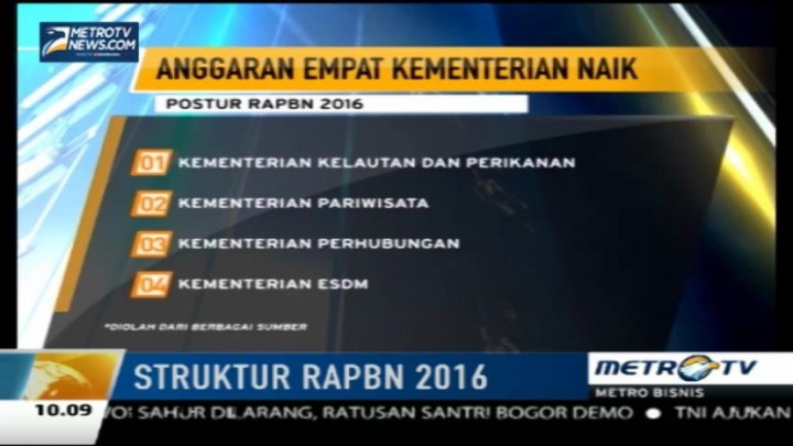 2016, Anggaran 4 Kementerian Bidang Kemaritiman Bakal Naik