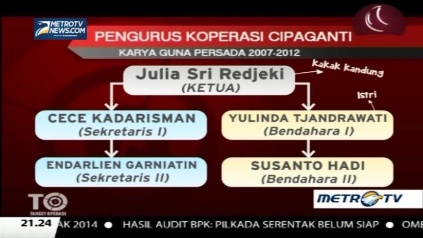 Tipuan Investasi Cipaganti (3) 