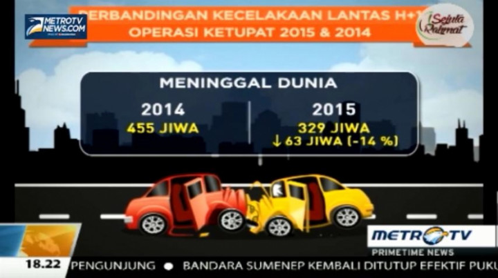 Perbandingan Angka Lakalantas Antara Lebaran 2015 & 2014