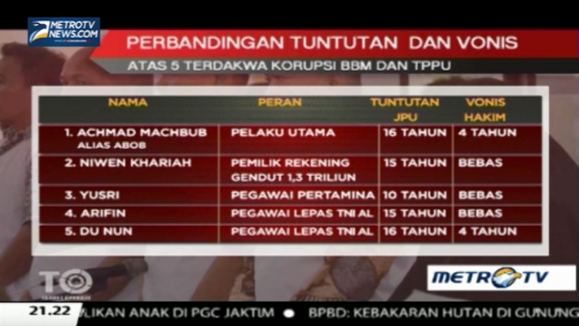 Target Operasi: Muslihat Rekening Gendut Mafia Migas (3)