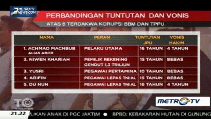 Target Operasi: Muslihat Rekening Gendut Mafia Migas (3)