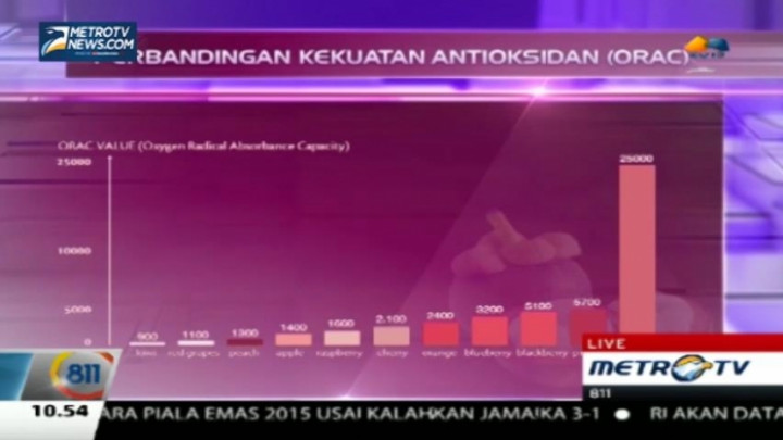 Makanan Ini Mampu Cegah Kanker Serviks