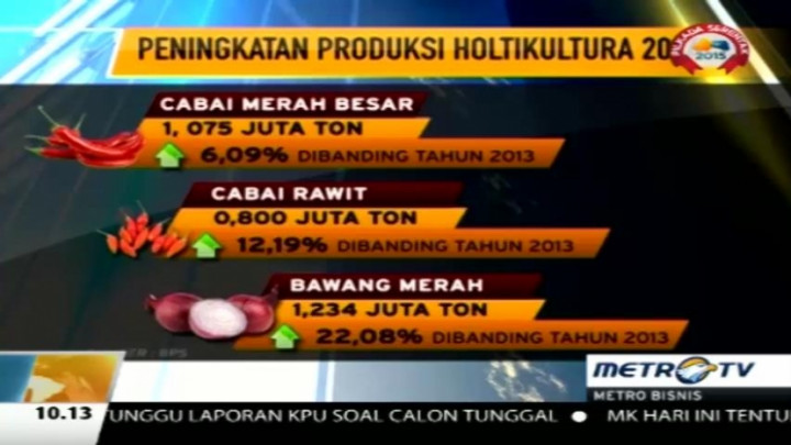 Produksi Cabai Tahun 2014 Meningkat 6,9 Persen