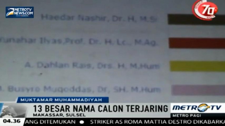 Inilah 13 Nama Calon Ketua Umum Muhammadiyah