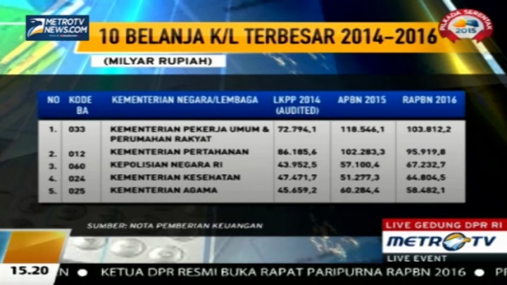 Kemenkeu: Pemerintah Konsisten dengan Kebijakan Desentralisasi Fiskal
