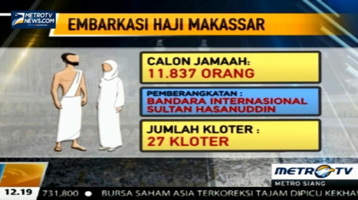 26 Kloter Calon Jemaah Haji dari Wilayah Indonesia Timur akan Diberangkatkan