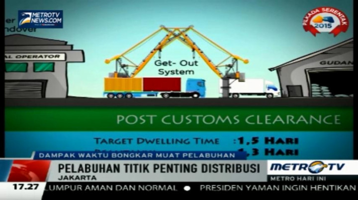 Inilah Dampak <i>Dwelling Time</i> bagi Masyarakat 