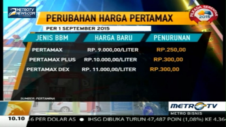 Harga Pertamax Turun Jadi Rp9000 Per Liter