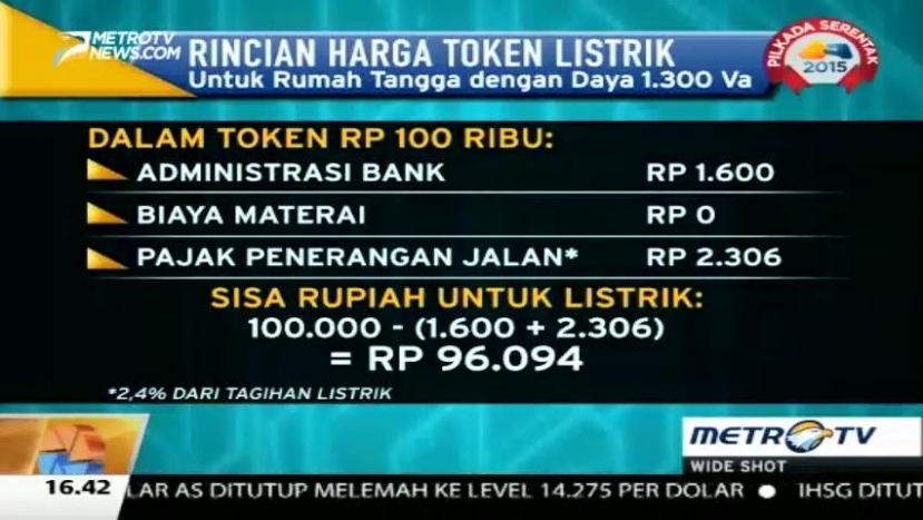 Ini Rincian Harga Token Listrik