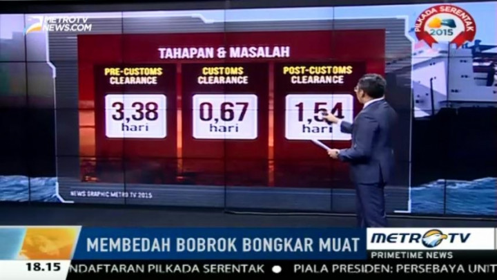 Membedah Bobrok Bongkar Muat di Pelabuhan Tanjung Priok