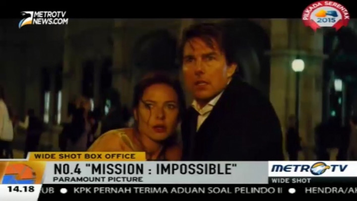 Dua Film Baru Langsung Menembus Lima Besar Wideshot Box Office