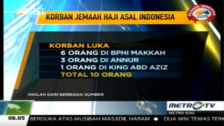 Ini Daftar WNI Korban Crane Jatuh di Mekah 