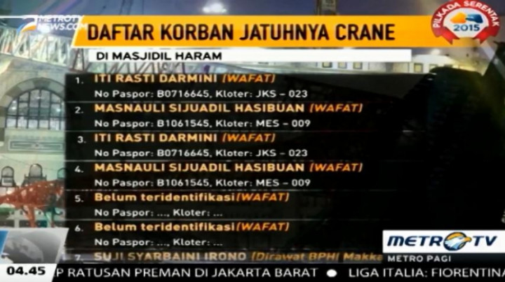 Daftar Korban Wafat dan Luka Jatuhnya Crane di Masjidil Haram