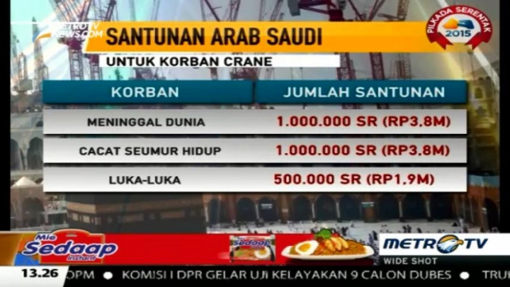 Raja Saudi Beri Santunan & Bantuan untuk Korban <i>Crane</i> 