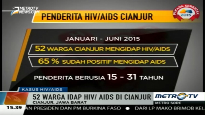 52 Warga Cianjur Mengidap HIV/AIDS