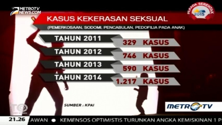 Target Operasi: Akal Kancil Sang Pedofil (3)