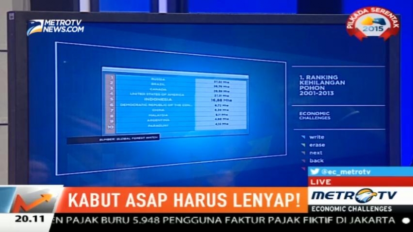 Indonesia Duduki Peringkat Kelima Dunia Kehilangan Pohon 