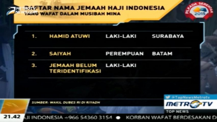 Tiga Jemaah Haji Asal Indonesia Tewas dalam Tragedi Mina